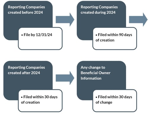 CTA blog image 2