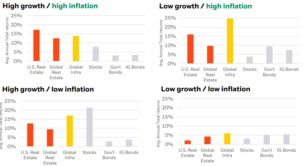 Growth/inflation