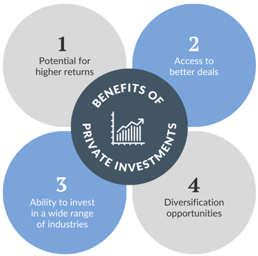 Circle graphic illustrating the benefits of private investments