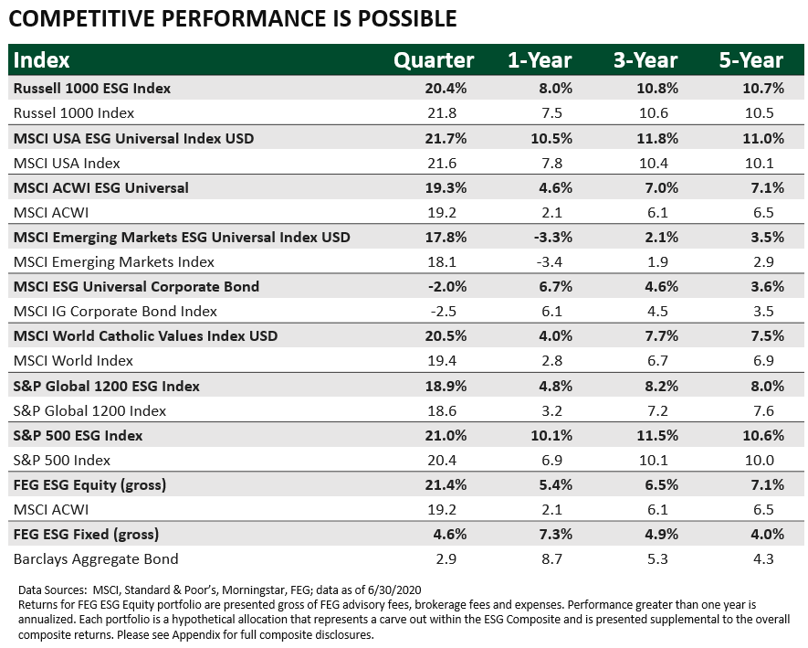 competitive performance table