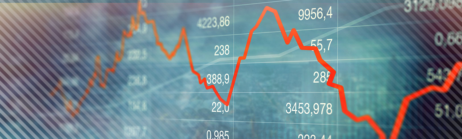 May 2020 Markets Review